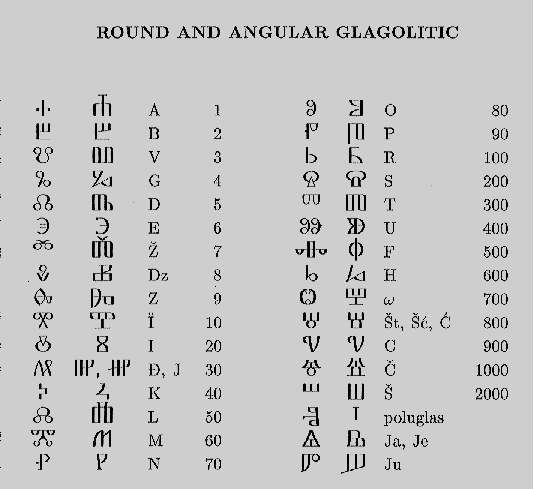 Głagolica okrągła i kwadratowa
