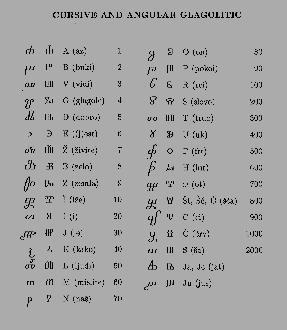 Głagolica kursywna i kwadratowa