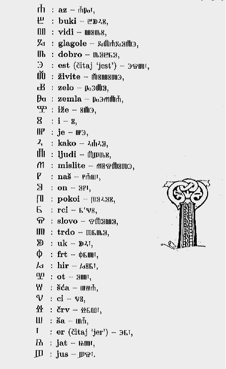 Wymowa liter głagolickich